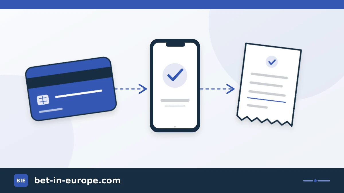 Bank card, phone and receipt linked in a payment diagram